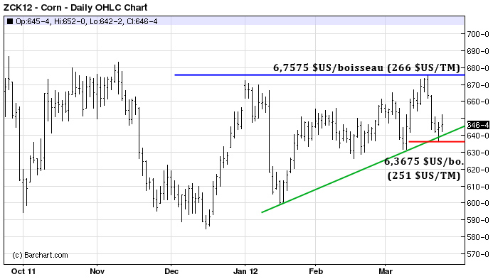 corn tech MT 23 mars 12
